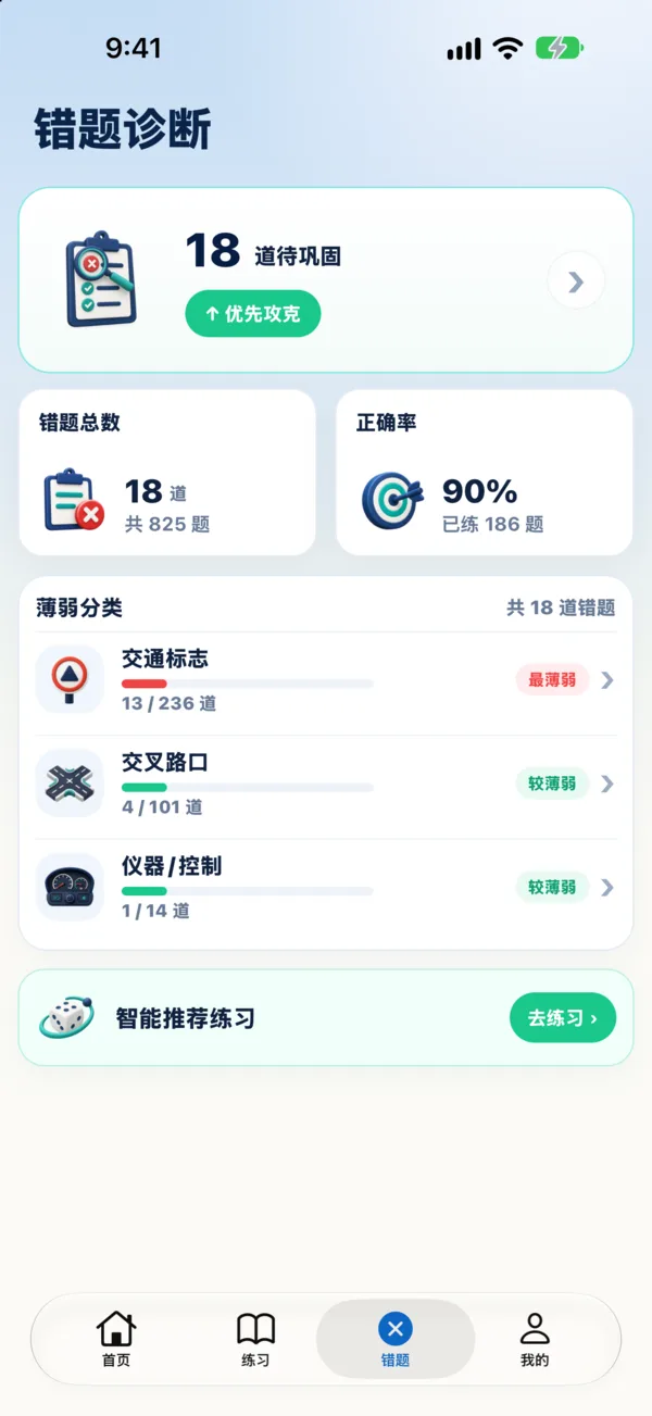 错题诊断：待巩固错题数、正确率、最薄弱分类和智能推荐练习